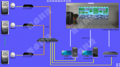 泵站自动化控制系统,泵站自动化监控系统爱游戏app官网入口的解决方案