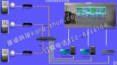 雨污水泵站监控系统爱游戏app官网入口的解决方案