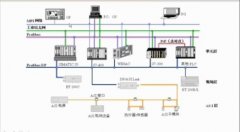 多个plc控制柜组网控制系统