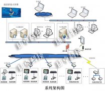 污水处理厂自动控制系统爱游戏app官网入口的解决方案