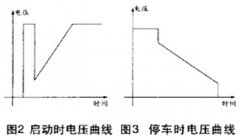 软启动器工作原理