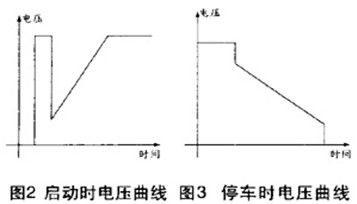 软启动器工作原理