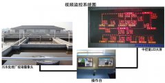 徐州睢宁桃岚化工园污水处理厂视频监控方案:系统概述