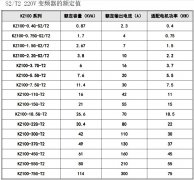 变频器型号