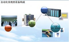 污水处理厂自动化控制视频监控系统设计知名厂家推荐