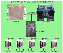 污水处理厂plc自动化控制系统厂家制造商品牌哪家好