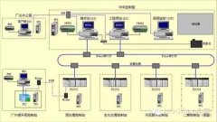 污水提升泵站自控系统爱游戏app官网入口的解决方案