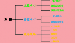 排水泵站远程监测控制系统爱游戏app官网入口的解决方案