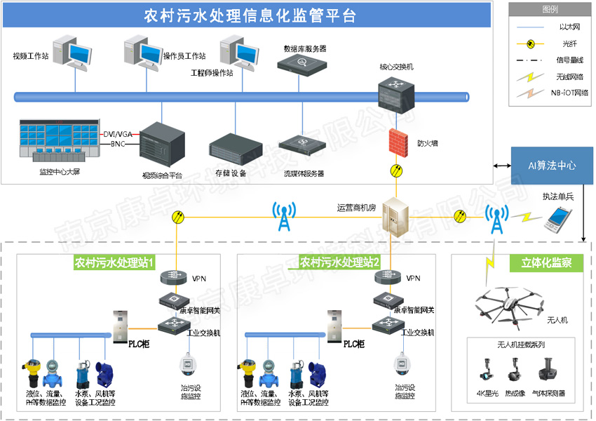 农村污水远程监控系统爱游戏app官网入口的解决方案