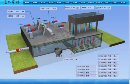 进水泵站自动化控制系统